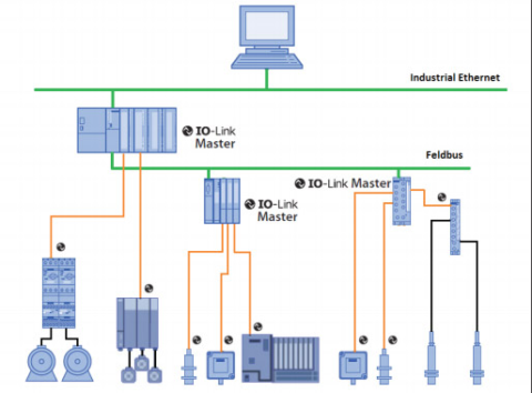 What is IO-Link? - PCC A GCG Company - WI Siemens Distributor